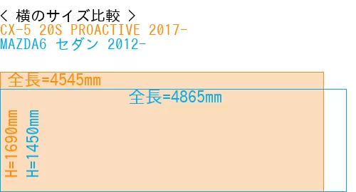 #CX-5 20S PROACTIVE 2017- + MAZDA6 セダン 2012-